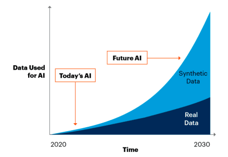 data