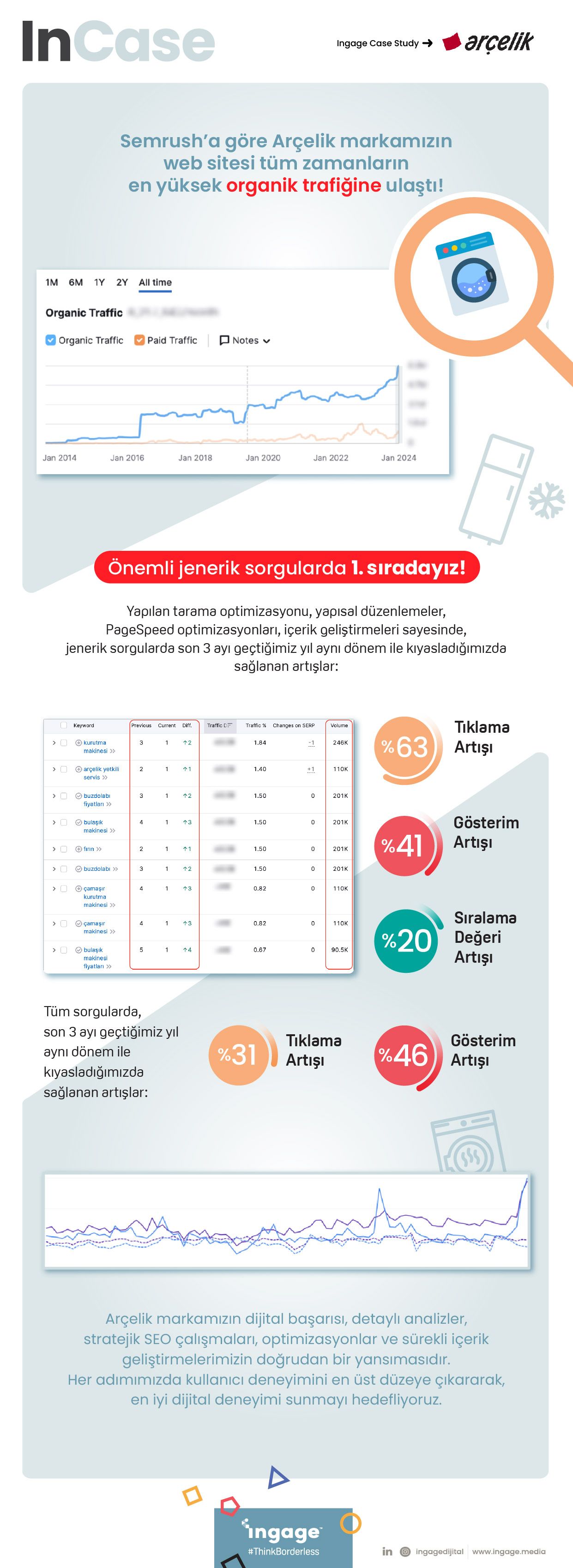 arcelik-case-study