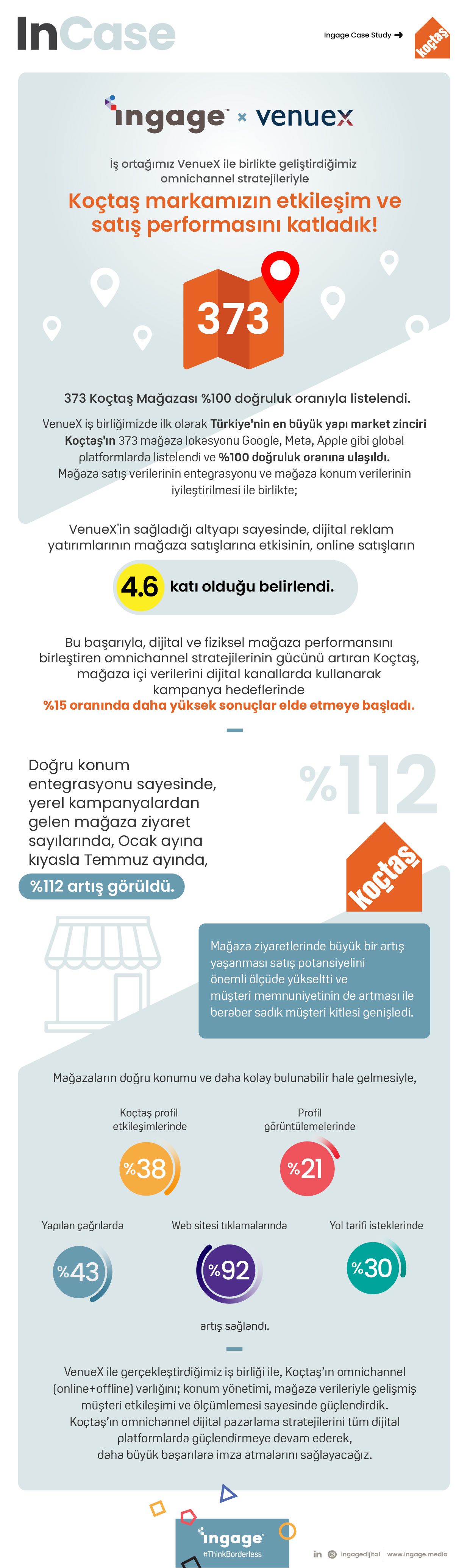 koctas-case-study